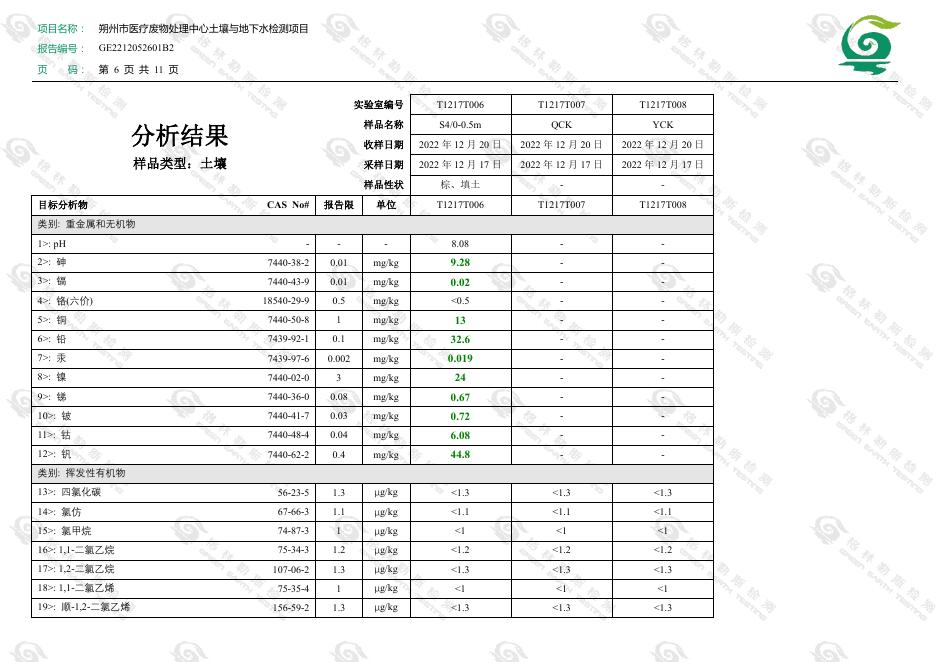 土壤及地下水自行监测报告2.pdf