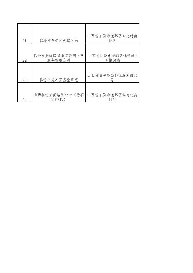 第十八次双随机抽查结果信息.xls