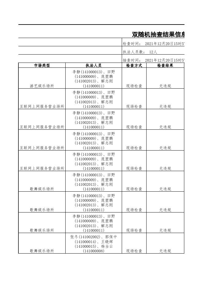 第十八次双随机抽查结果信息.xls