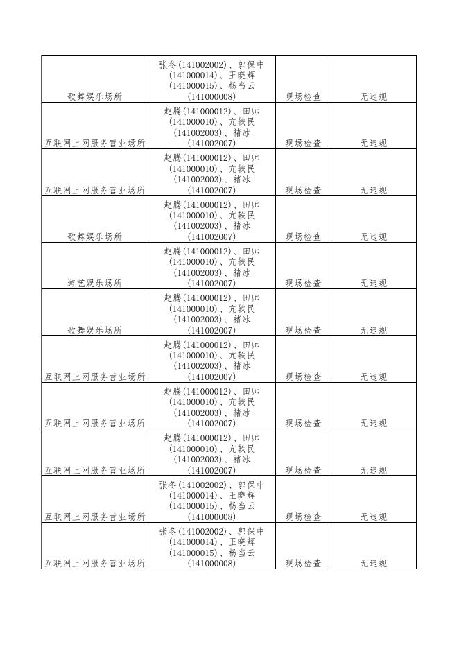 第十八次双随机抽查结果信息.xls