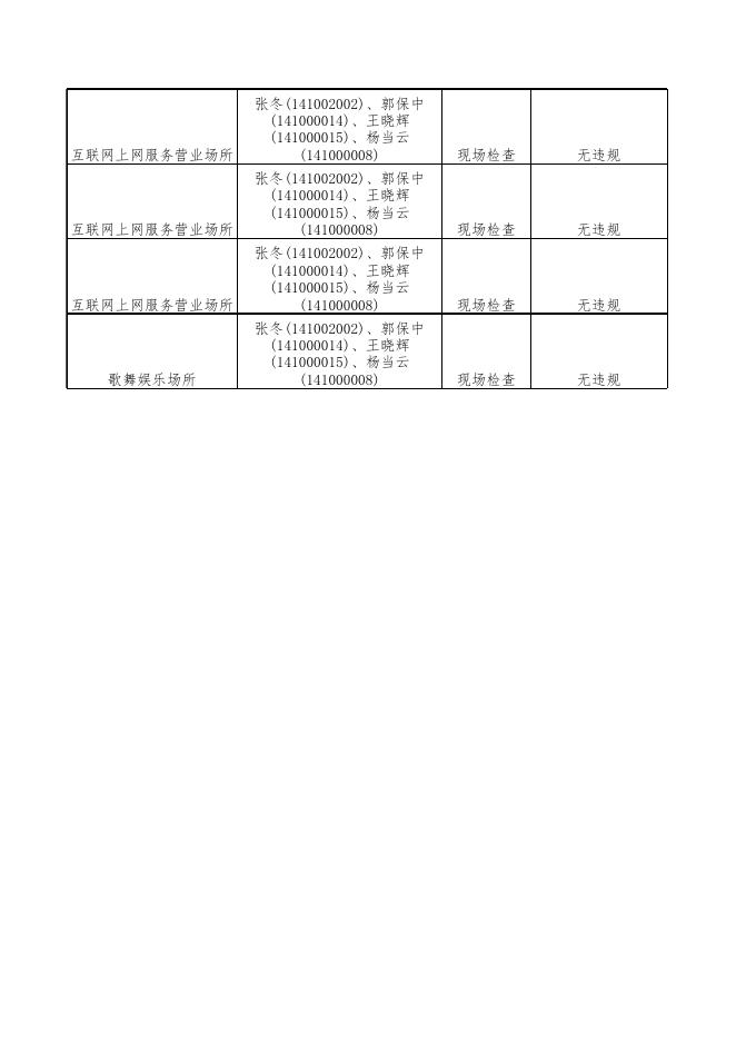 第十八次双随机抽查结果信息.xls