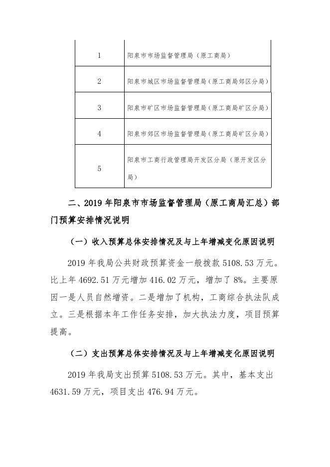 2019年预算公开文字.doc
