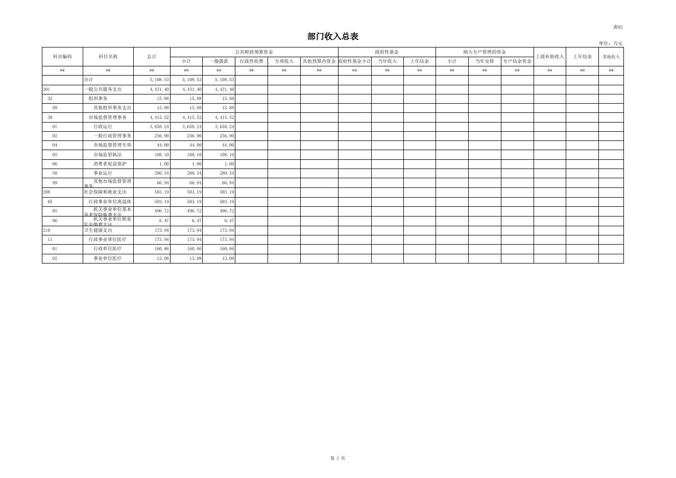 2019年预算公开表.xls