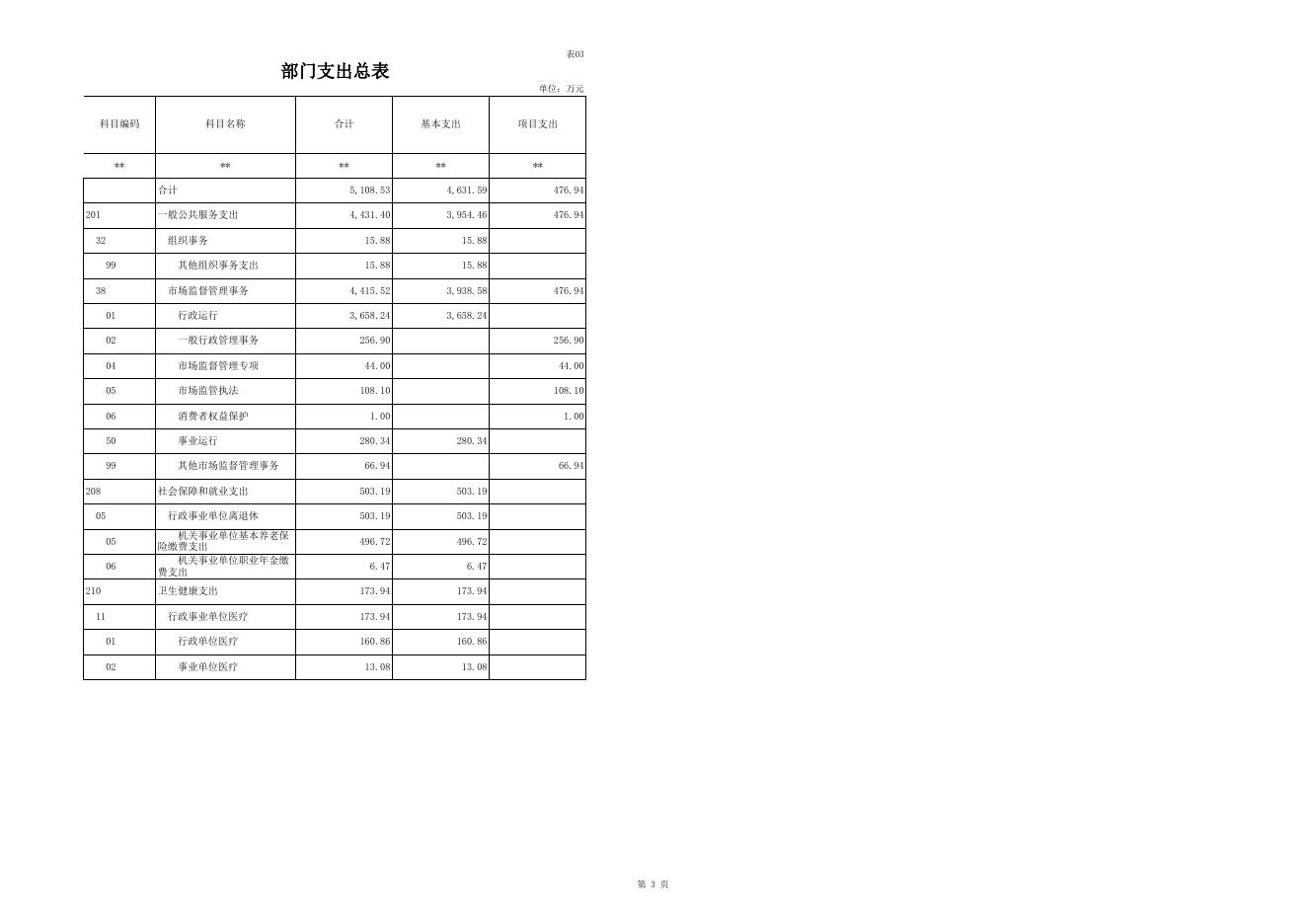 2019年预算公开表.xls