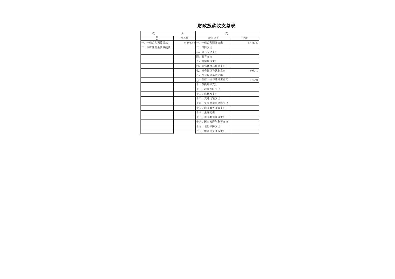 2019年预算公开表.xls