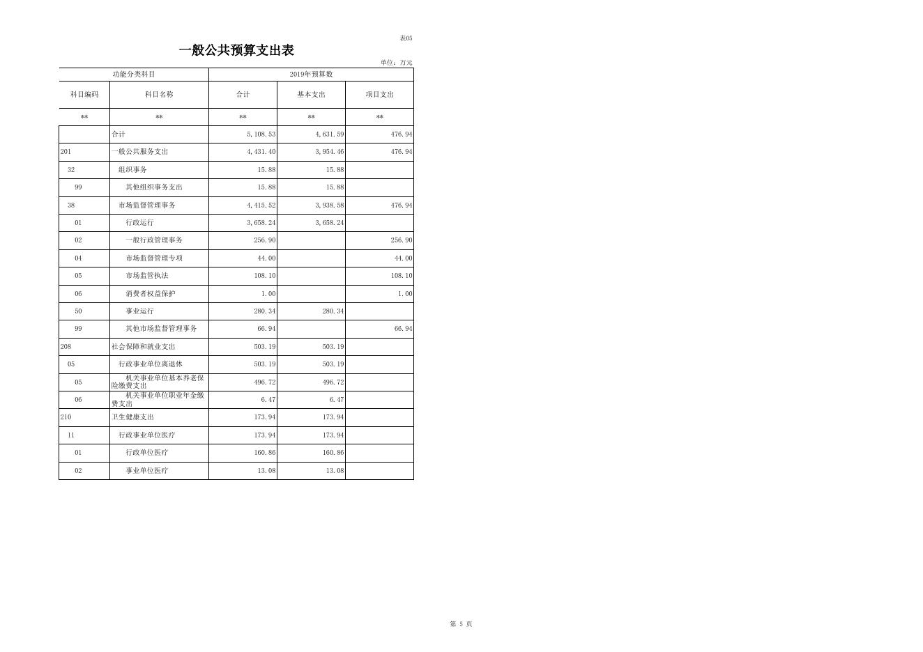 2019年预算公开表.xls