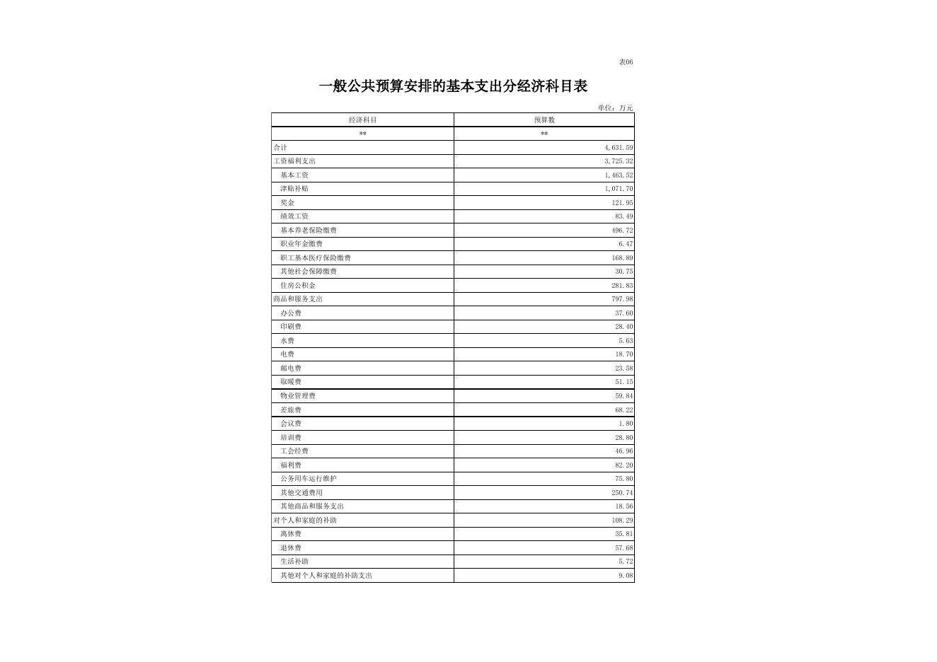 2019年预算公开表.xls