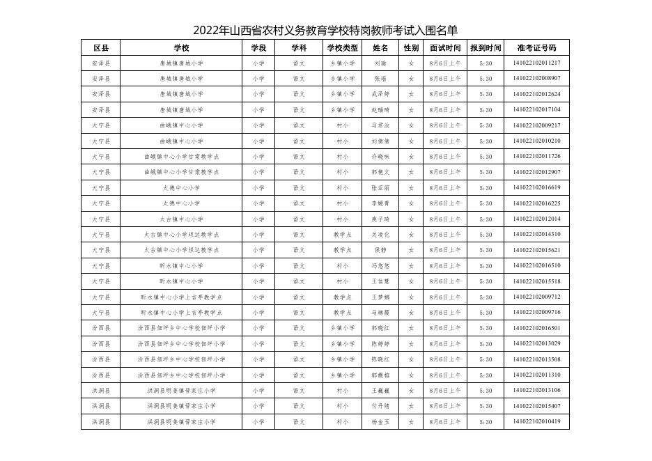 山西省2022年特岗教师招聘临汾考区面试时间安排一览表.pdf