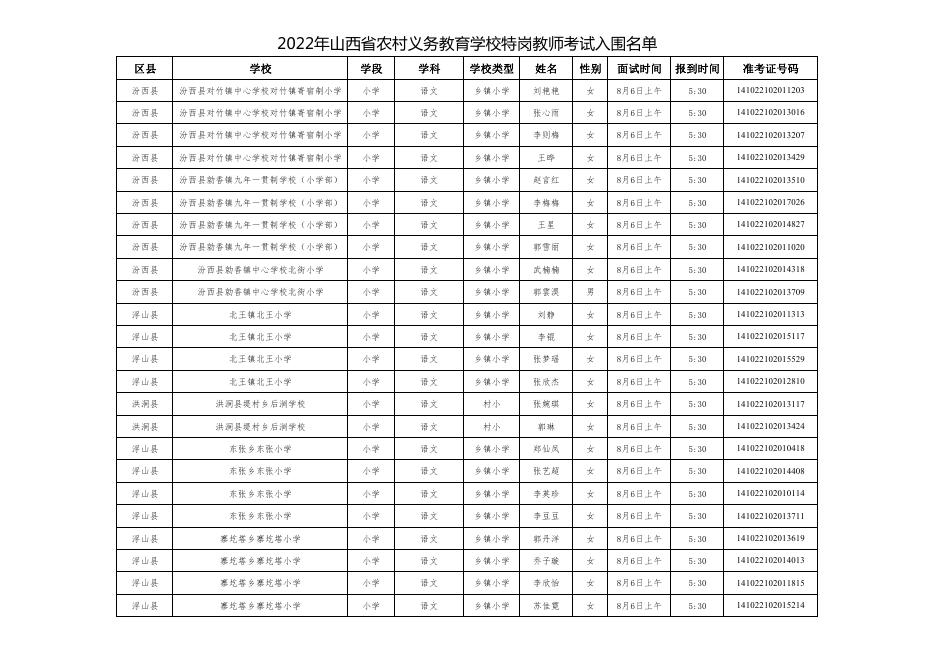 山西省2022年特岗教师招聘临汾考区面试时间安排一览表.pdf