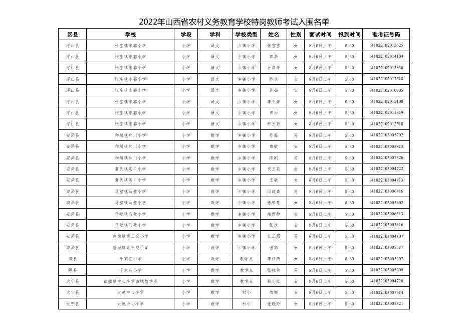 山西省2022年特岗教师招聘临汾考区面试时间安排一览表.pdf