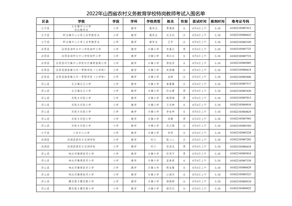 山西省2022年特岗教师招聘临汾考区面试时间安排一览表.pdf