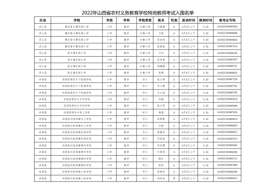 山西省2022年特岗教师招聘临汾考区面试时间安排一览表.pdf