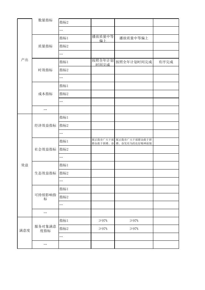 晋中市建国70周年庆祝纪念活动项目绩效自评表.xls
