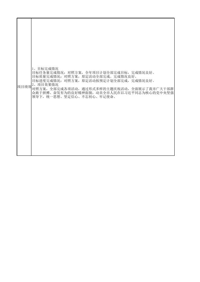 晋中市建国70周年庆祝纪念活动项目绩效自评表.xls