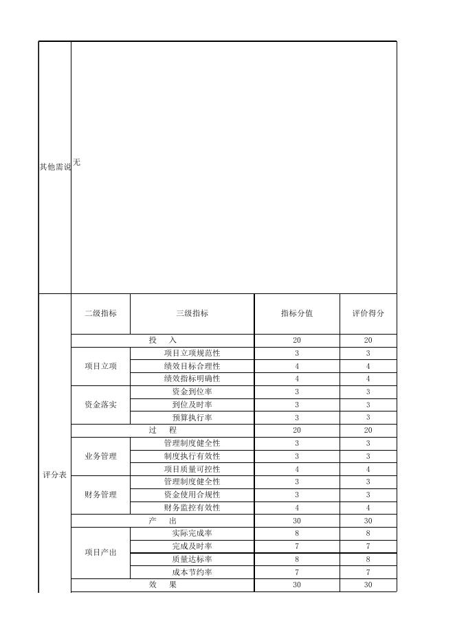 晋中市建国70周年庆祝纪念活动项目绩效自评表.xls
