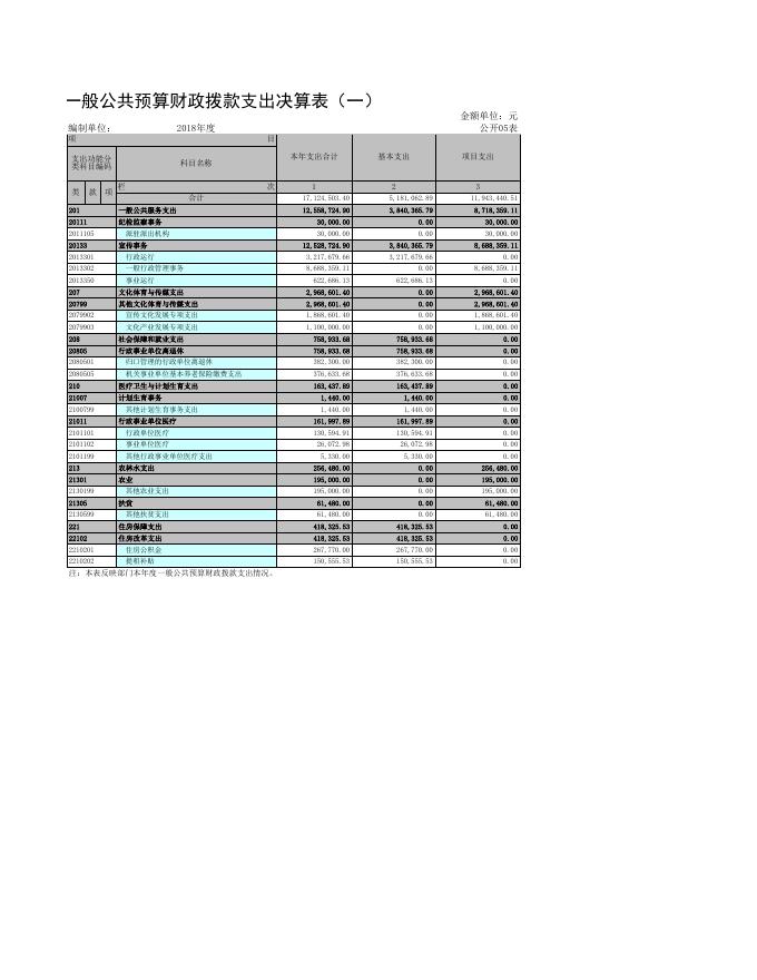 中国共产党晋中市委员会宣传部.xls