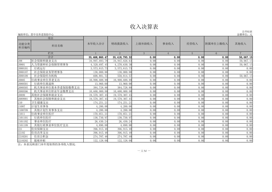 晋中市养老保险中心公开报表(2).pdf