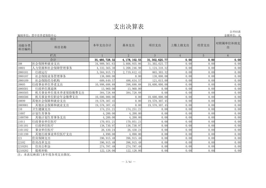 晋中市养老保险中心公开报表(2).pdf