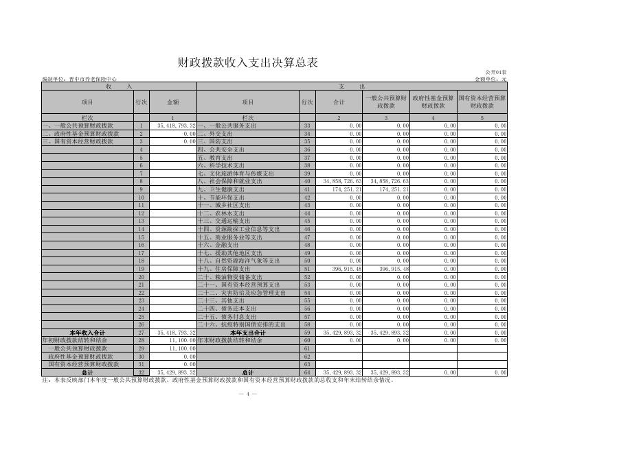 晋中市养老保险中心公开报表(2).pdf