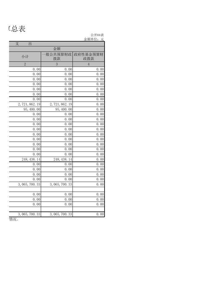 2016年晋中市职工失业保险中心决算公开.xls