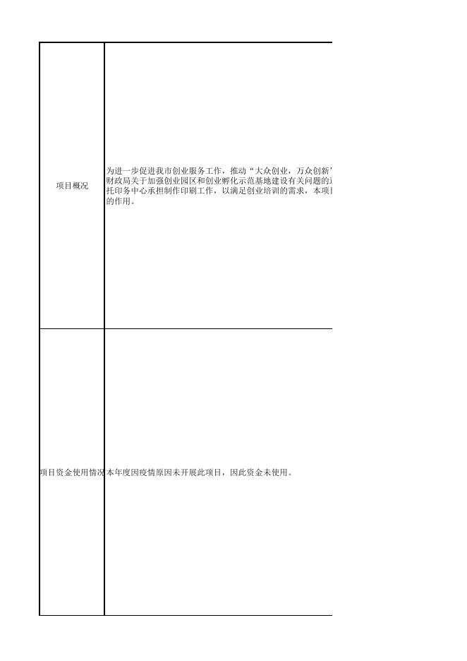 《创业培训合格证》制作印刷费绩效项目自评导出表(3).pdf