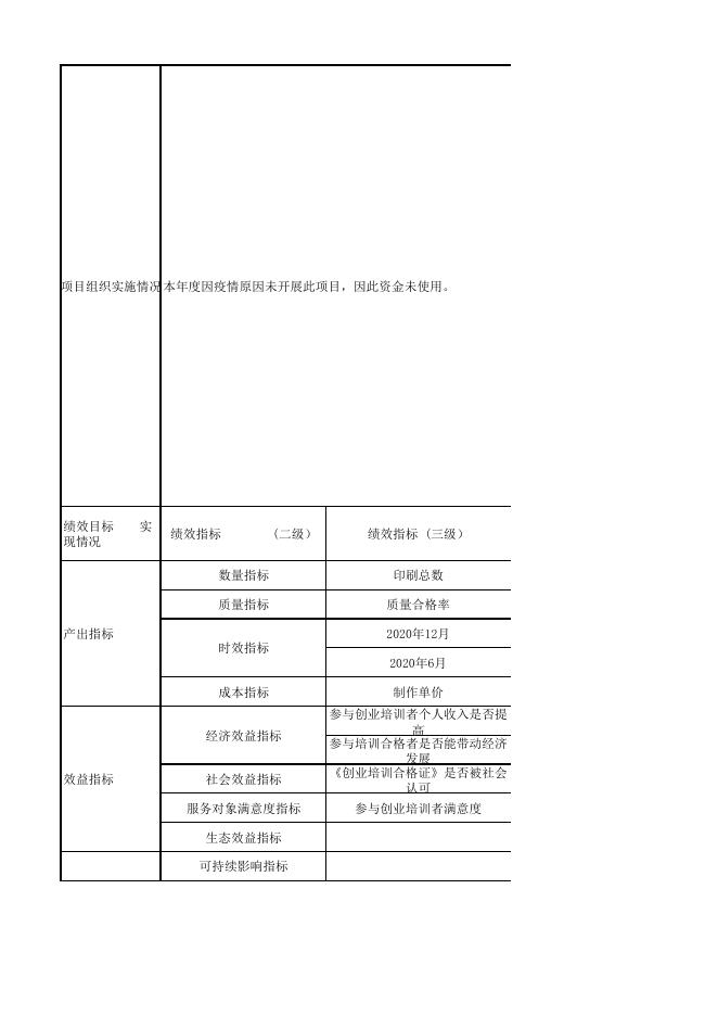 《创业培训合格证》制作印刷费绩效项目自评导出表(3).pdf