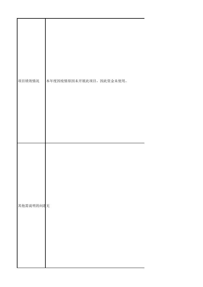 《创业培训合格证》制作印刷费绩效项目自评导出表(3).pdf