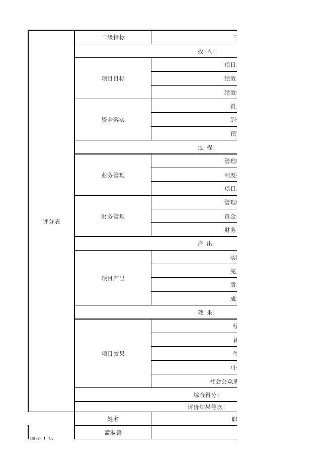 《创业培训合格证》制作印刷费绩效项目自评导出表(3).pdf