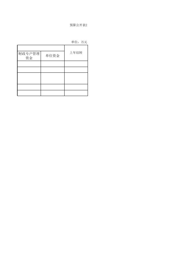2022年政协预算信息公开表.xls