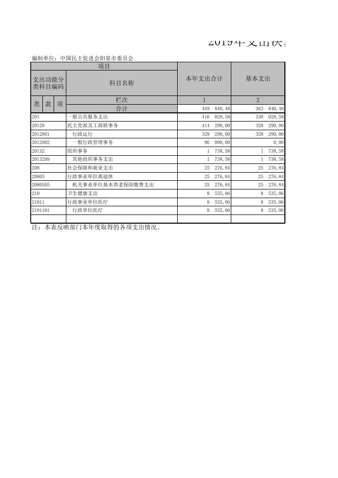 阳泉市财政局门户网站.xls