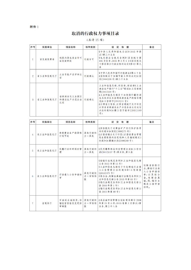 江西省人民政府关于取消和调整一批行政权力事项的决定.doc