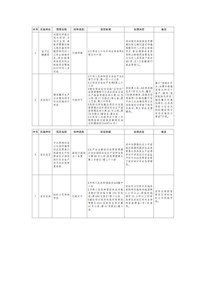 江西省人民政府关于取消和调整一批行政权力事项的决定.doc