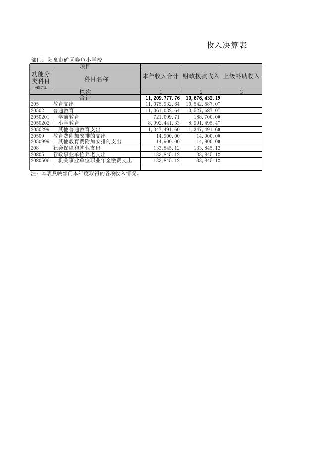 阳泉市矿区赛鱼小学校.xls