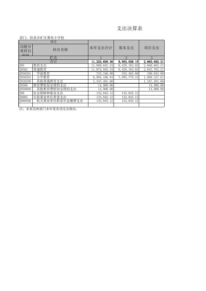 阳泉市矿区赛鱼小学校.xls