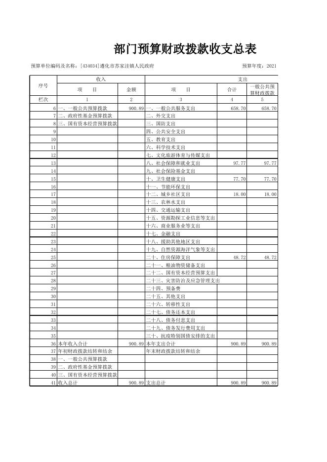2021年度遵化市苏家洼镇人民政府部门预算公开表格.xls