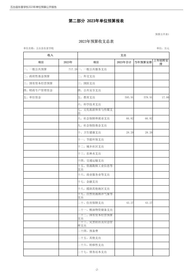 部门预算公开-2023年度五台县东雷学校单位预算公开报告.pdf