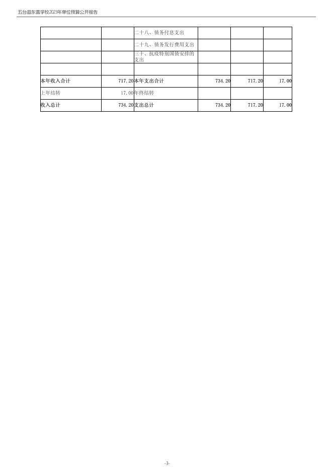 部门预算公开-2023年度五台县东雷学校单位预算公开报告.pdf