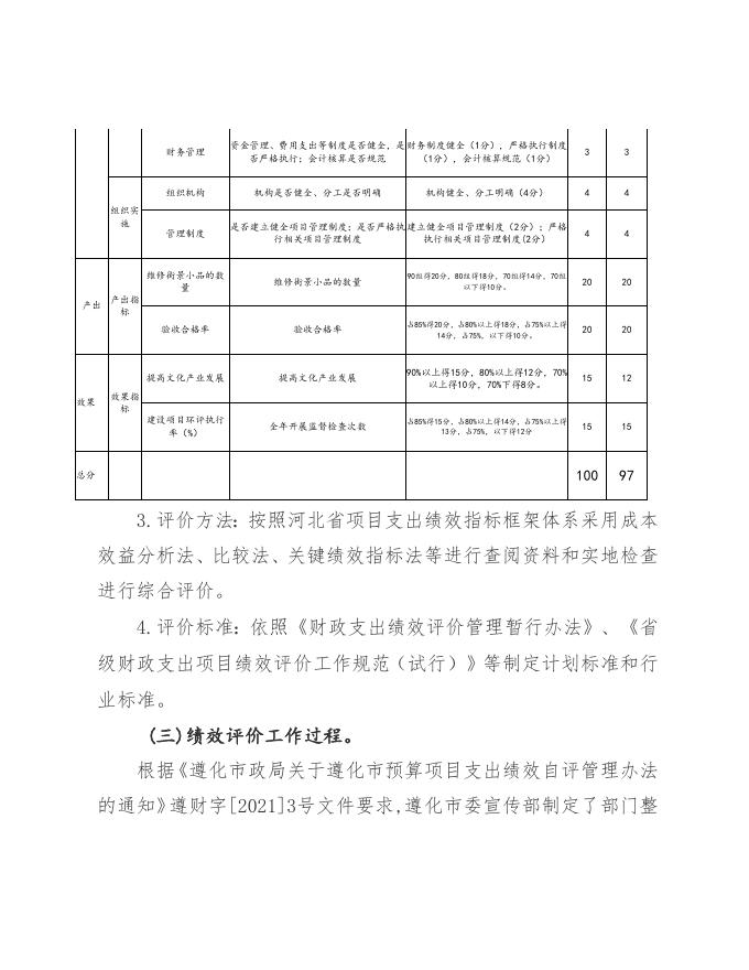 红木文化产业园区设置街景公益小品的工程.doc