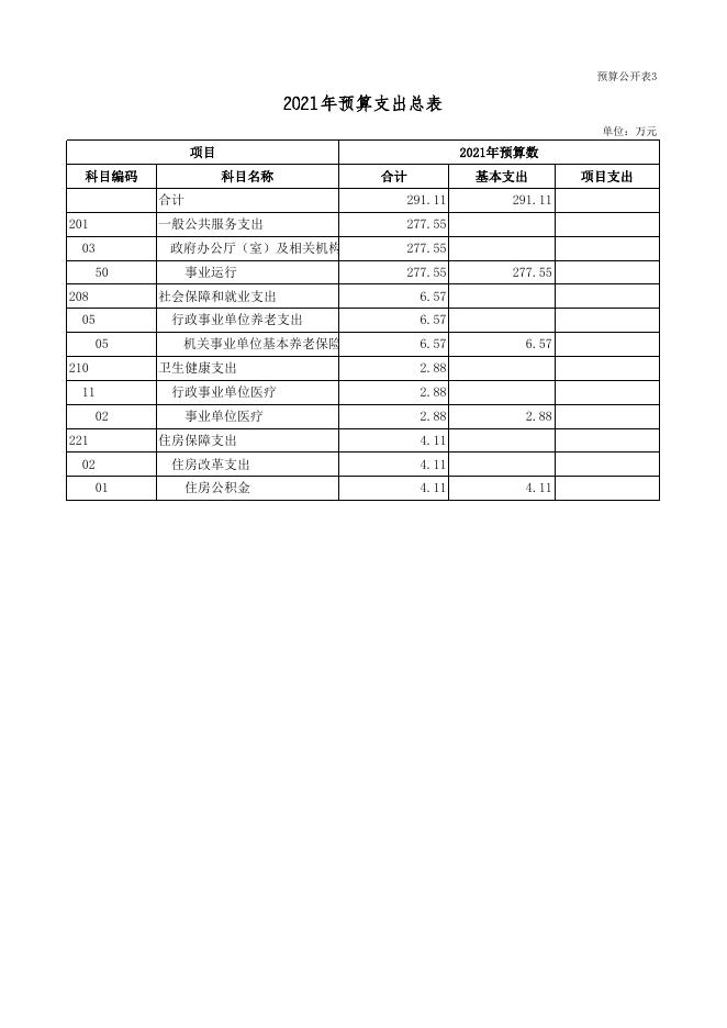 [003002]五台县政府信息化中心 .xls