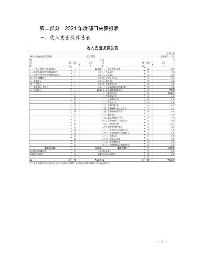 2021年度临汾市医疗保障局部门决算公开.pdf