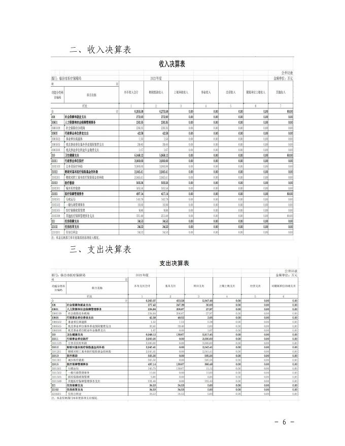 2021年度临汾市医疗保障局部门决算公开.pdf