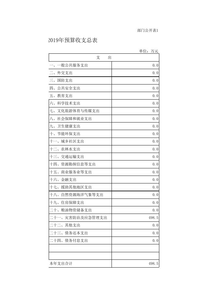 五台县应急管理局.xls