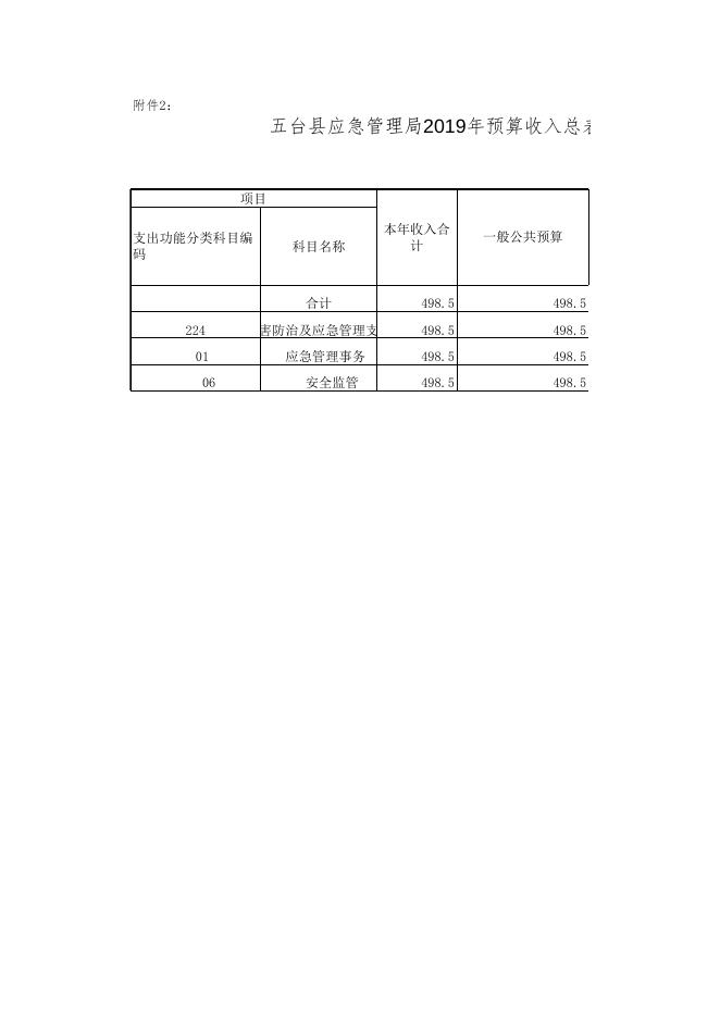 五台县应急管理局.xls