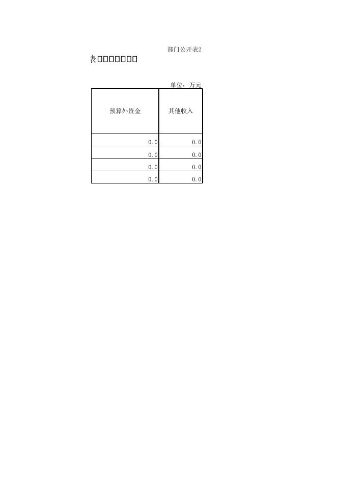 五台县应急管理局.xls