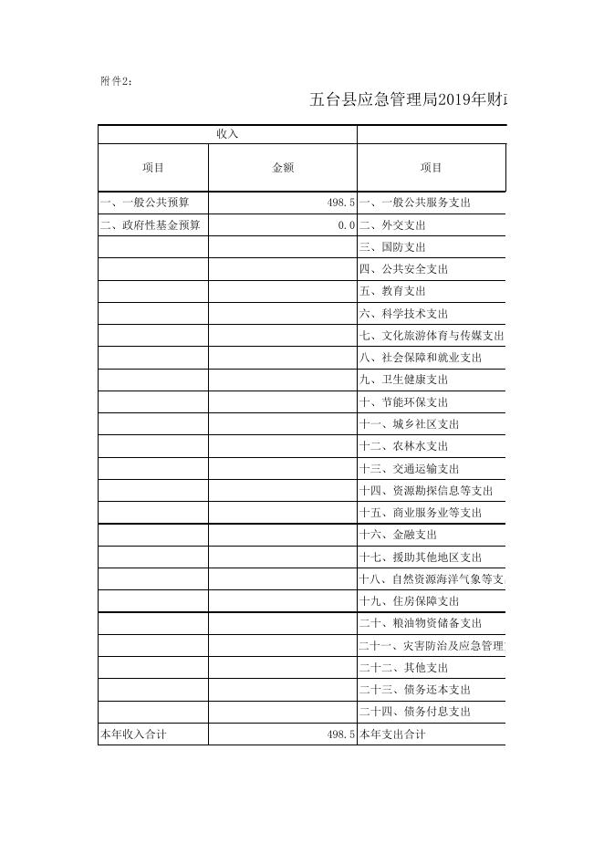 五台县应急管理局.xls