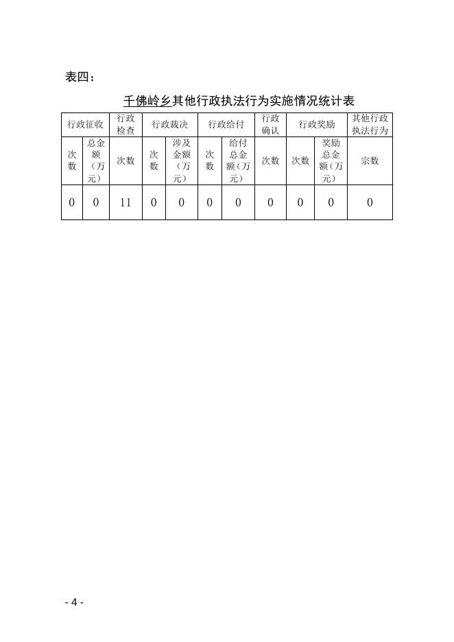 浑源县千佛岭乡2022年度行政执法统计年报．docx.docx