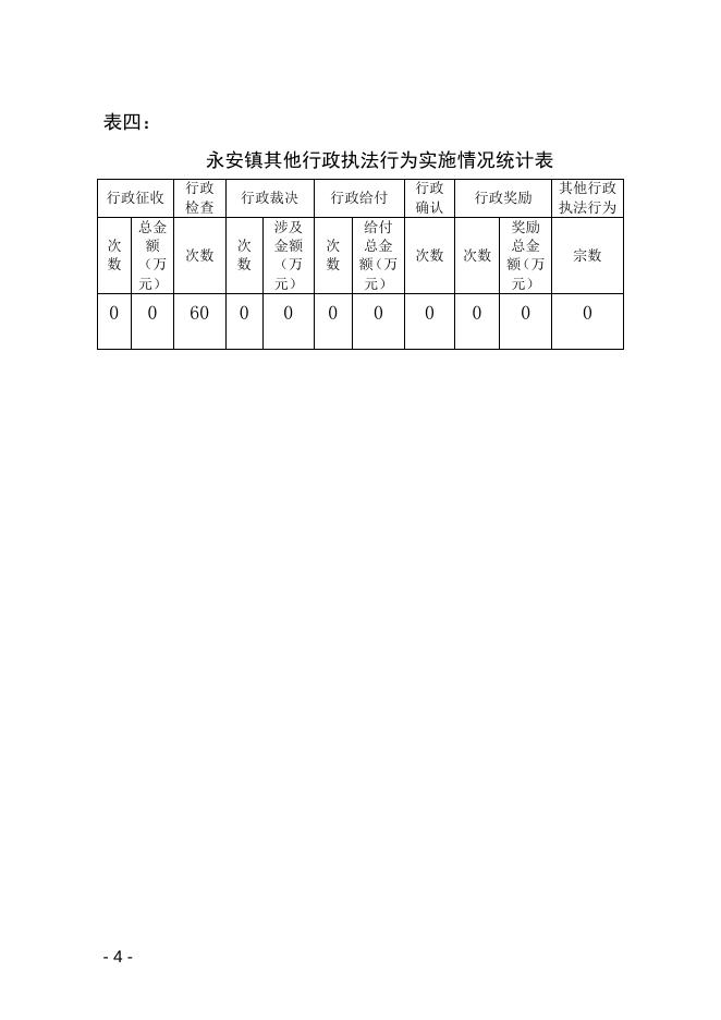 浑源县永安镇2022年度行政执法统计年报．docx.docx