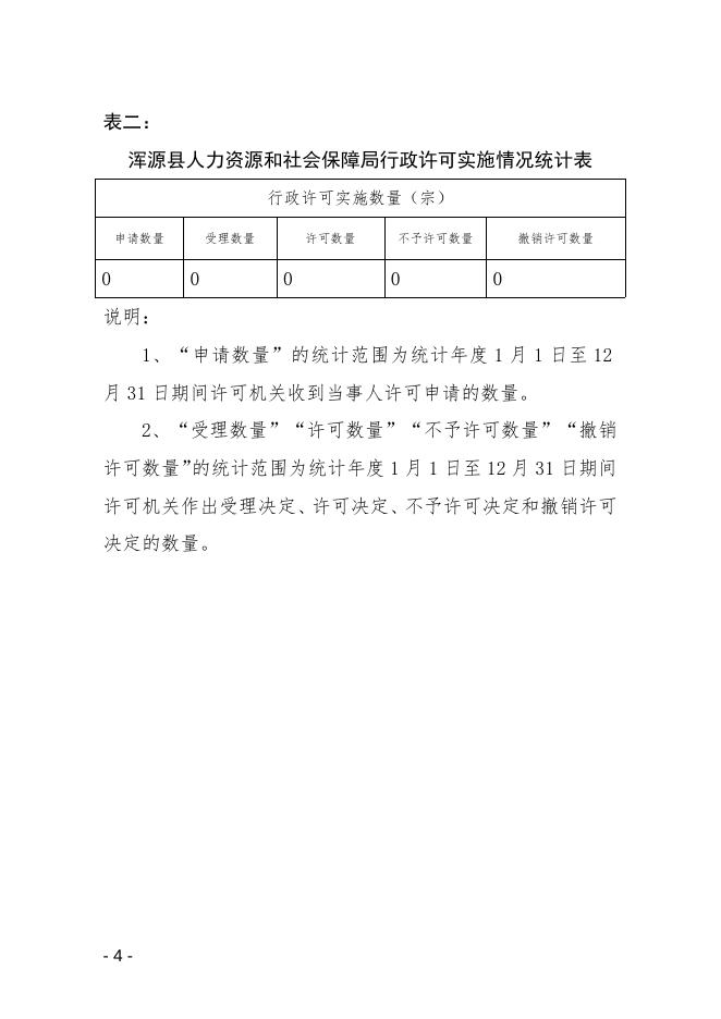 浑源县人力资源和社会保障局2021年度行政执法统计年报．doc.doc