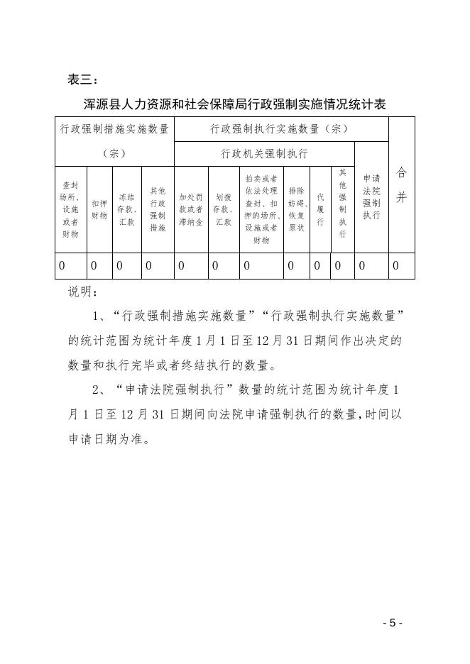 浑源县人力资源和社会保障局2021年度行政执法统计年报．doc.doc