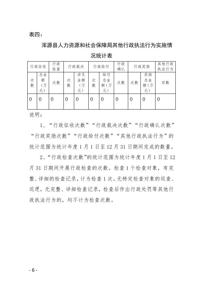 浑源县人力资源和社会保障局2021年度行政执法统计年报．doc.doc